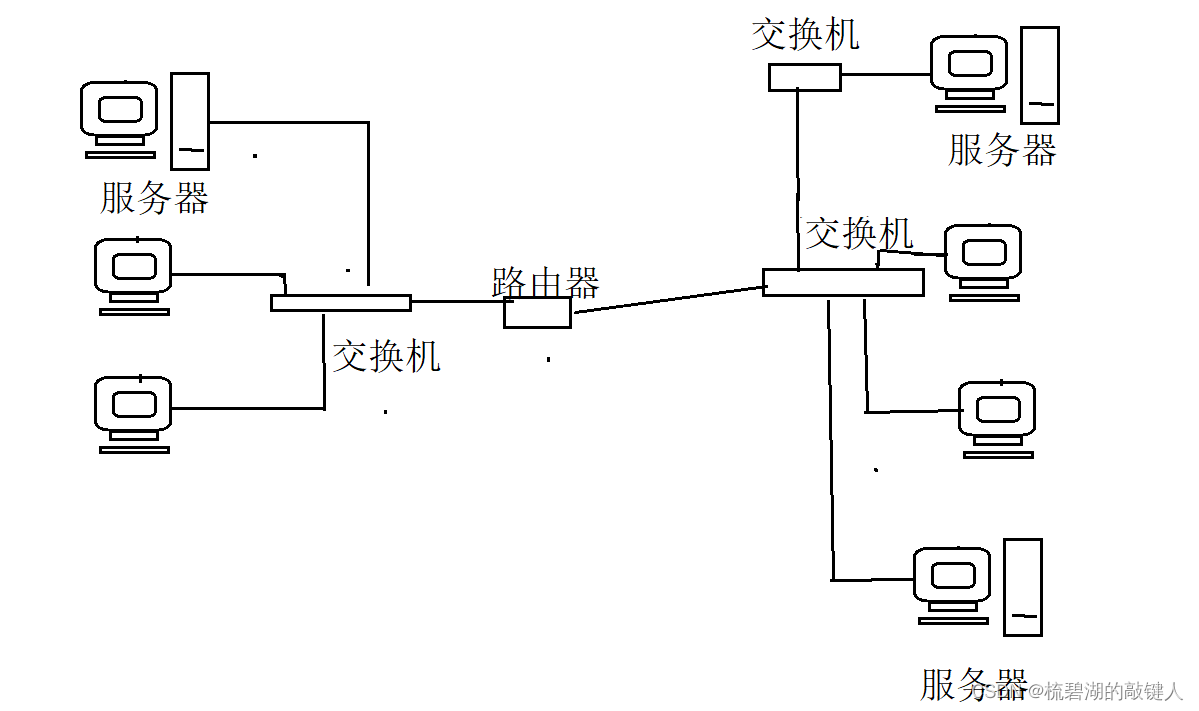 网络基础（1）-----认识网络_虚拟mac地址跟真实mac地址-CSDN博客