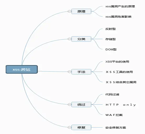 XSStrike工具使用说明-CSDN博客