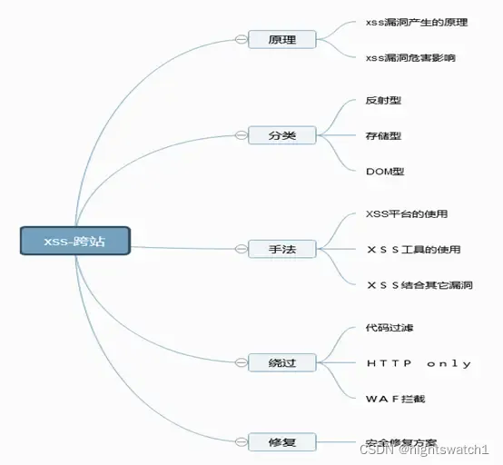 [外链图片转存失败,源站可能有防盗链机制,建议将图片保存下来直接上传(img-QxxZsEi2-1650194786706)(%E5%B0%8F%E8%BF%AA%E7%AC%94%E8%AE%B0%E7%AC%AC%E4%BA%8C%E9%83%A8%E5%88%86.assets/7050e5af3cdee1db7fec2d84053c92bed92d3b87.png@831w_768h_progressive-1650180086162.webp)]