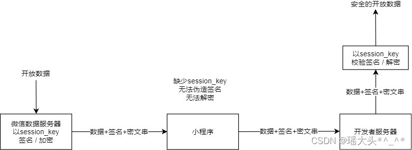 微信小程序会议OA-登录获取手机号流程登录-小程序导入微信小程序SDK(从微信小程序和会议OA登录获取手机号到登录小程序导入微信小程序SDK)