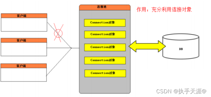 05、JavaWeb启程——JDBC详解