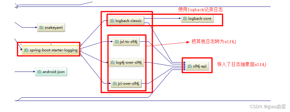 [外链图片转存失败,源站可能有防盗链机制,建议将图片保存下来直接上传(img-Elzw3K5c-1653815101035)(images/搜狗截图20180131220946.png)]