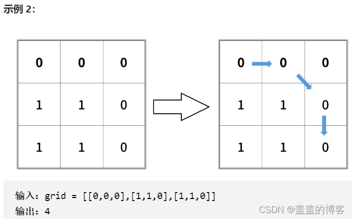 OJ练习第116题——二进制矩阵中的最短路径（BFS）