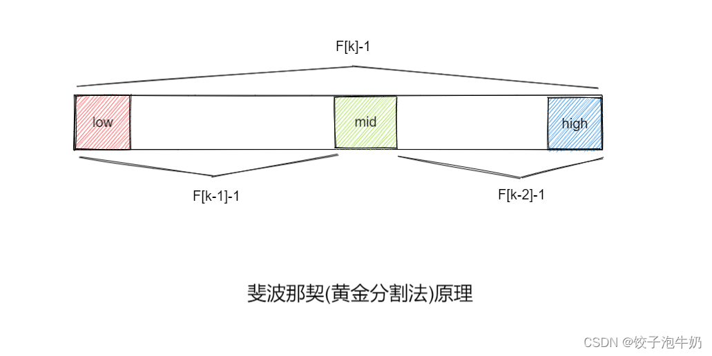 查找