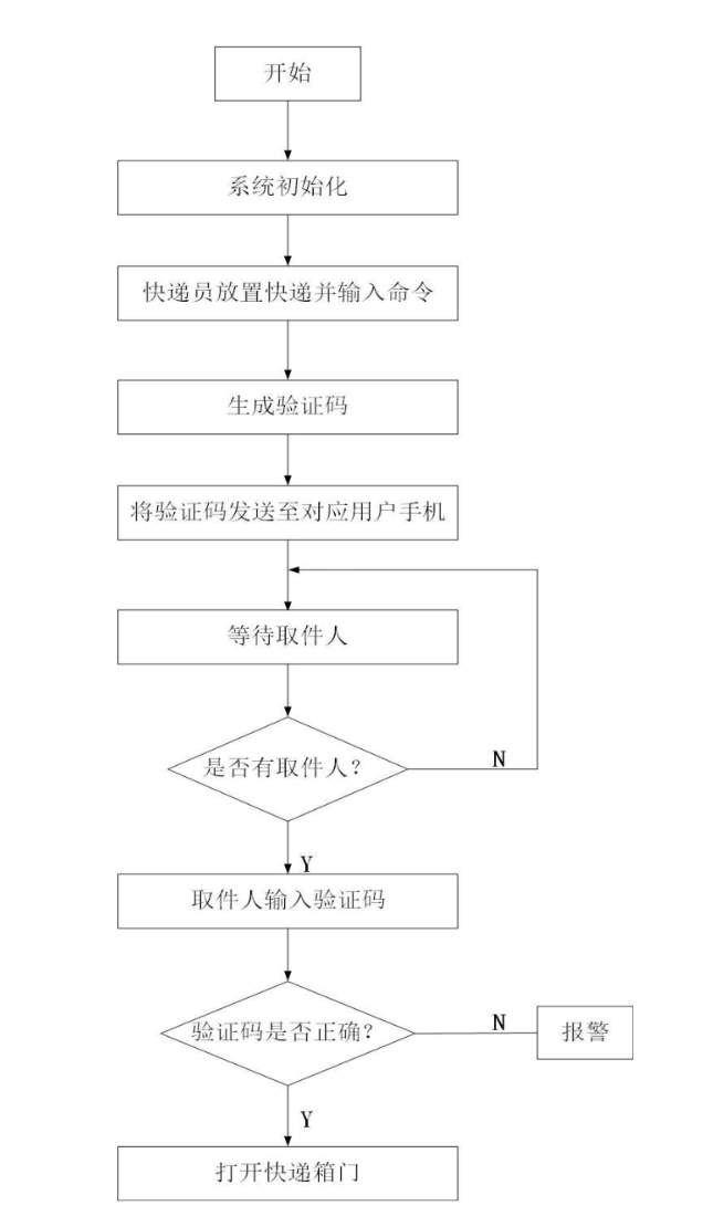 核心chara图片