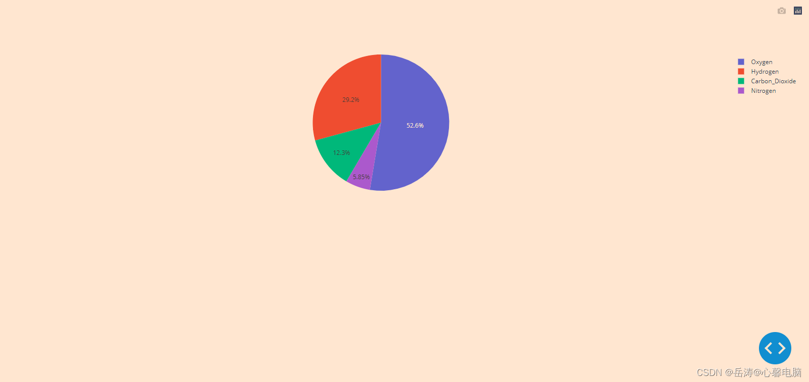 【Python百日进阶-数据分析】Day134 - plotly饼图:go.pie()实例