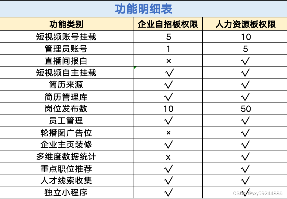 抖音招聘直播报白：短视频流量红利和精准推送，让招聘更精准