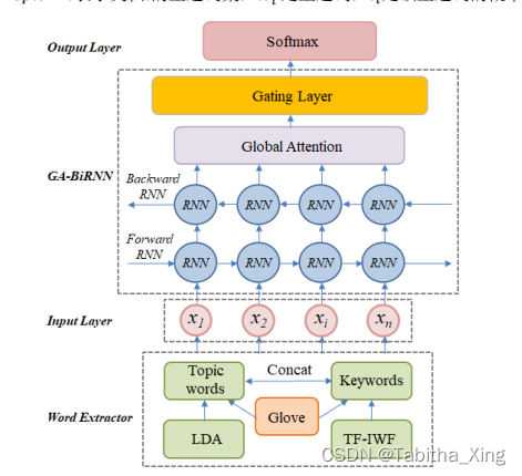 KTI-RNN