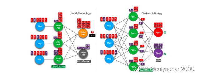 Flink TableAPI Aggregation And DataType