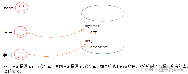 [外链图片转存失败,源站可能有防盗链机制,建议将图片保存下来直接上传(img-gAVn4NVf-1689765963103)(C:\Users\11794\AppData\Roaming\Typora\typora-user-images\image-20230719162348005.png)]