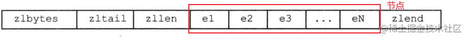 深入浅出Redis（一）：对象与数据结构