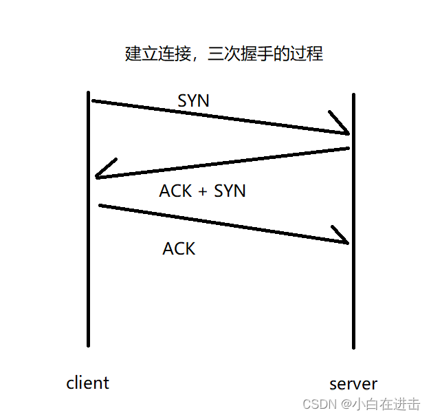 [外链图片转存失败,源站可能有防盗链机制,建议将图片保存下来直接上传(img-nurjwUro-1674997790695)(C:\Users\Lenovo\AppData\Roaming\Typora\typora-user-images\image-20230127123515262.png)]