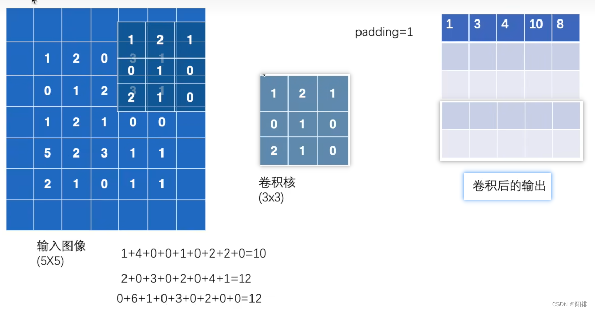 pytorch（6）——神经网络基本骨架nn.module的使用