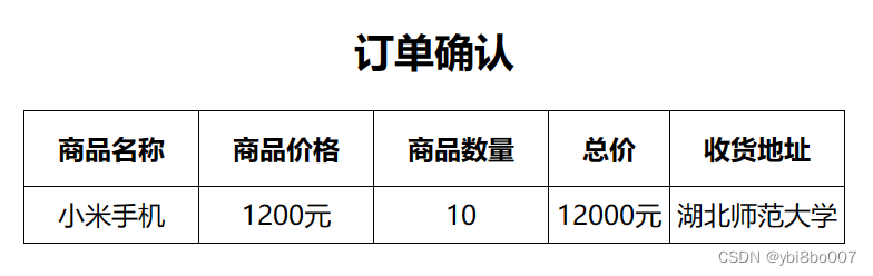 用户订单信息案例