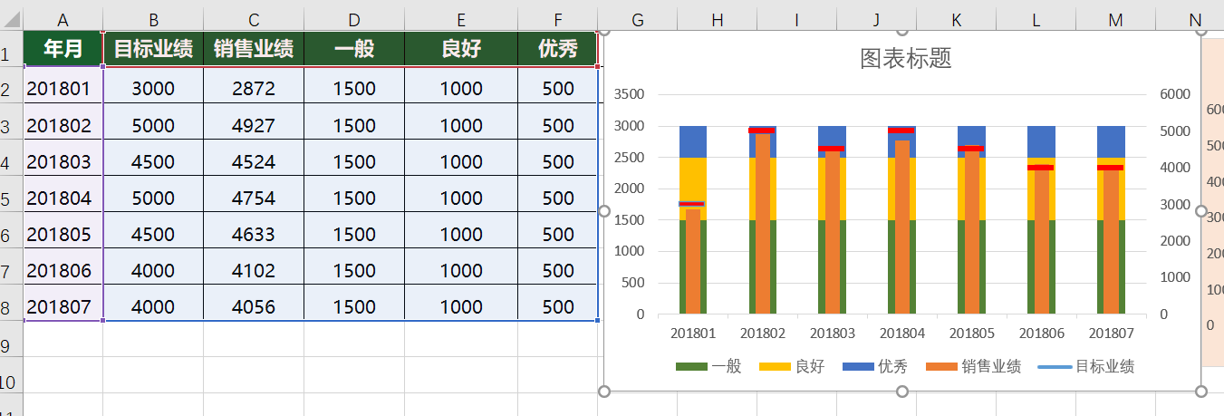 Excel数据分析从入门到精通（九）28个图表之KPI分析_对于评分与热度进行图表分析-CSDN博客