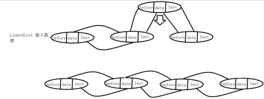 ArrayList和linkedList的区别-CSDN博客