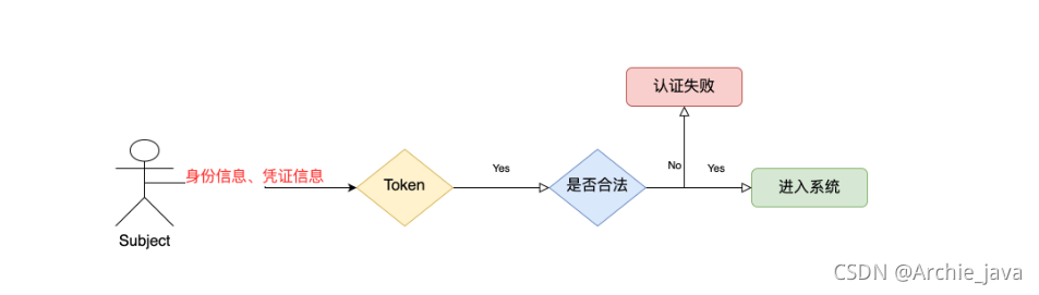 [外链图片转存失败,源站可能有防盗链机制,建议将图片保存下来直接上传(img-vr2xIYA1-1631715710601)(Shiro 实战教程.assets/image-20200521204452288.png)]