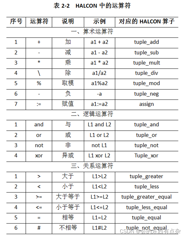 HALCON中的运算符和控制流算子