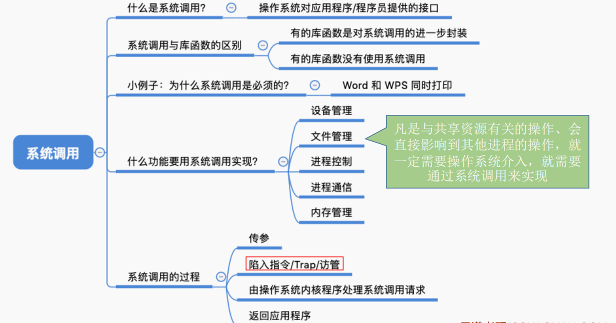 408 考研《操作系统》第一章第三节：中断和异常、系统调用