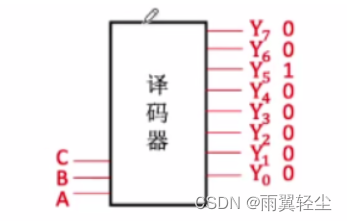 [外链图片转存失败,源站可能有防盗链机制,建议将图片保存下来直接上传(img-v1P46GL3-1674904175361)(C:\Users\Administrator\AppData\Roaming\Typora\typora-user-images\image-20230128180543472.png)]