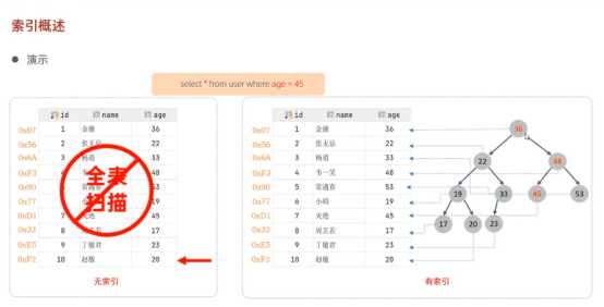 数据库进阶学习：索引介绍及Btree，B+tree,hash_btree和tree-CSDN博客