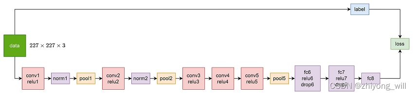 卷积神经网络AlexNet_alex cnn-CSDN博客