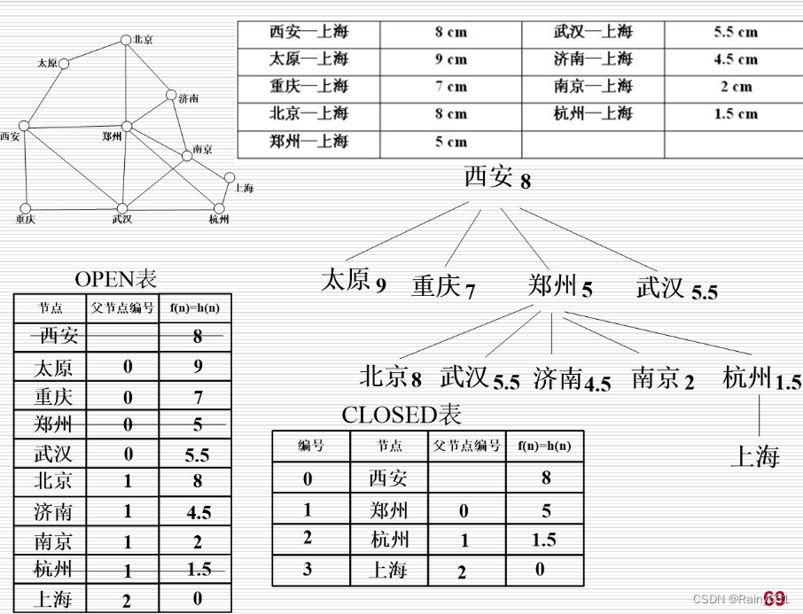 ここに画像の説明を挿入します