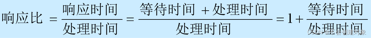 作业调度实验