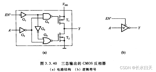 CMOS门电路