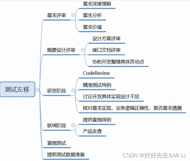 我们测试同学如何从技术驱动转变为价值驱动？