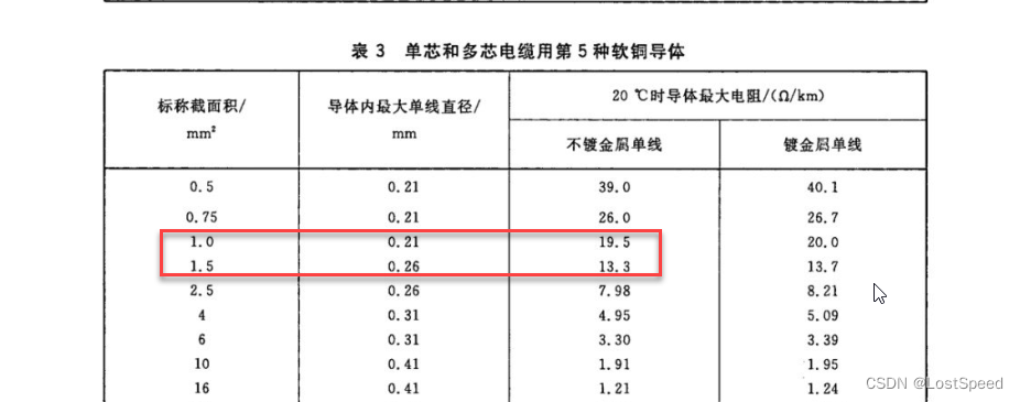 GB/T 3596-2008 购买线材时,判断线材标称直径和载流的方法