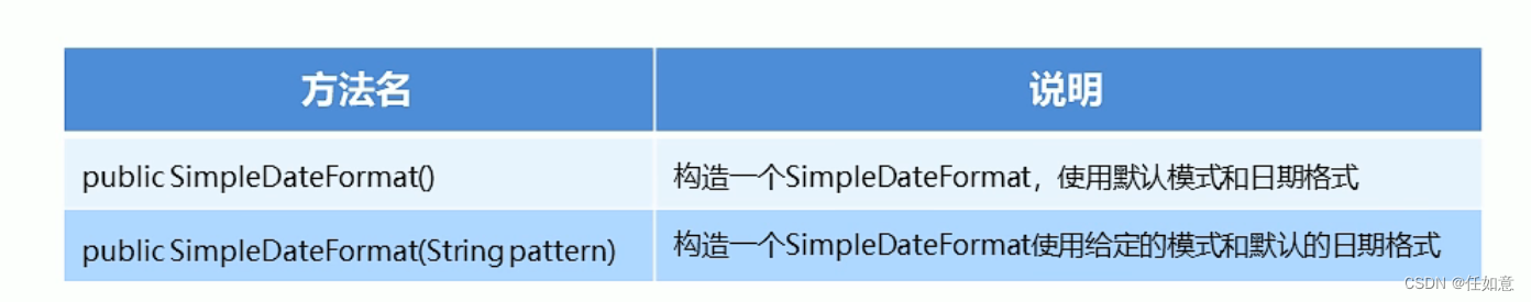 SimpleDateFormat的构造方法