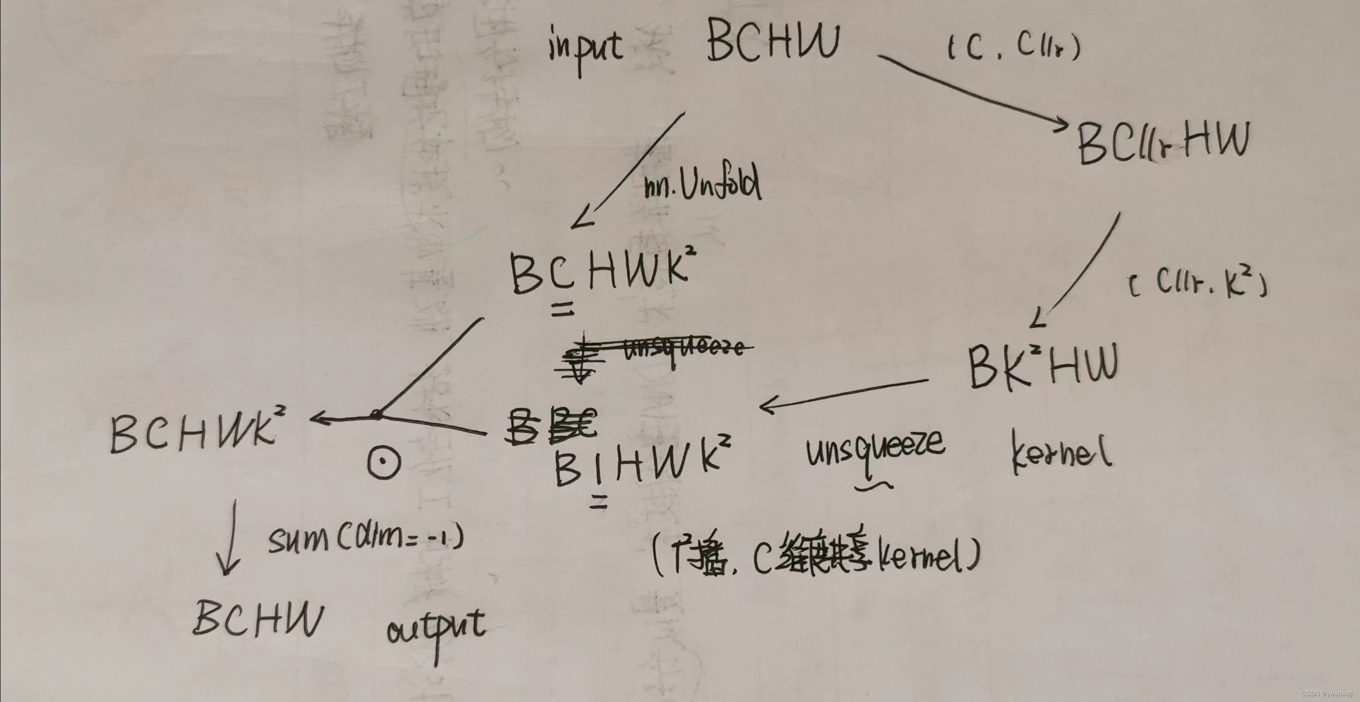 involution维度变换