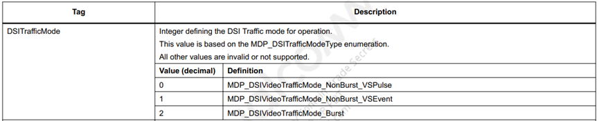 trafficMode