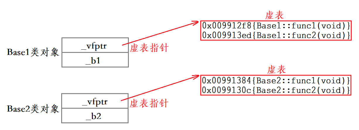 [外链图片转存失败,源站可能有防盗链机制,建议将图片保存下来直接上传(img-Pl54mAIM-1693279473026)(C:\Users\32784\AppData\Roaming\Typora\typora-user-images\image-20230829110410907.png)]