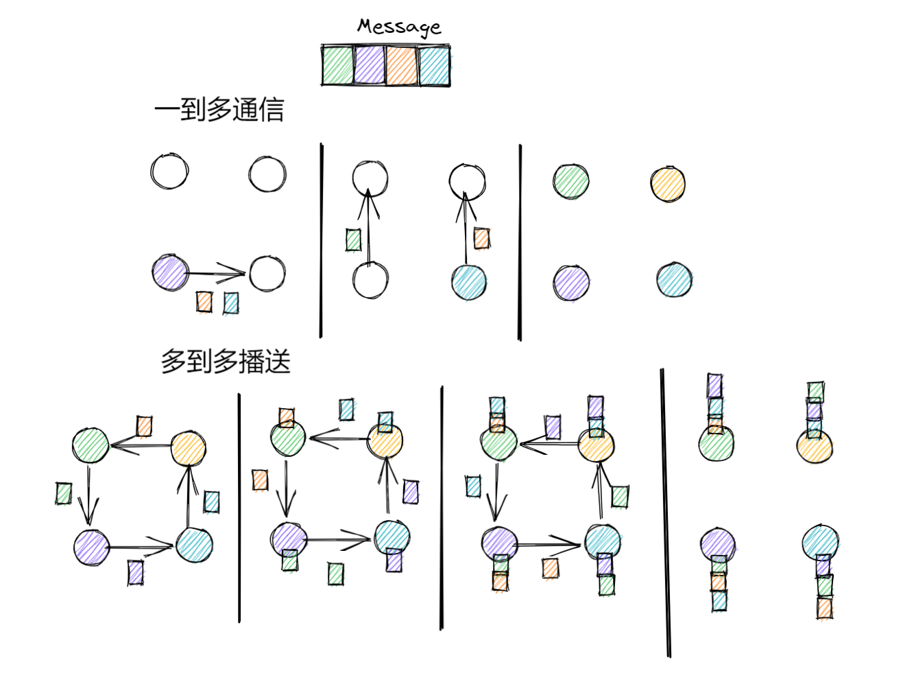 分两步