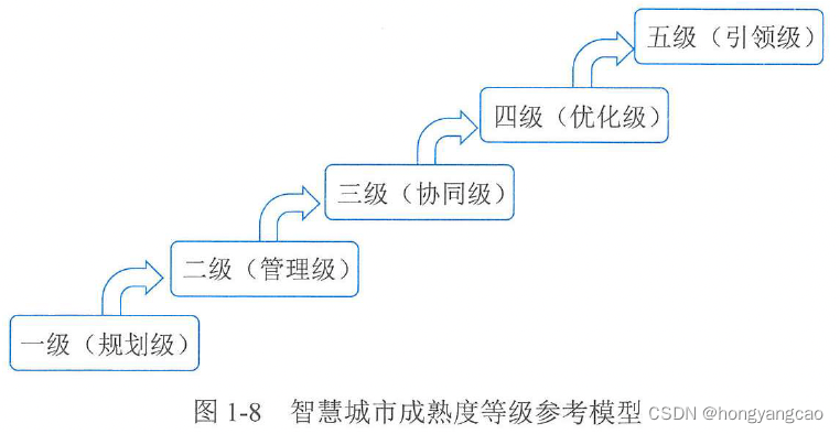 图1-8