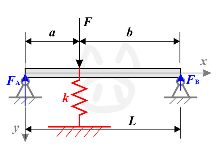 2-1-6 简支梁的简化模型
