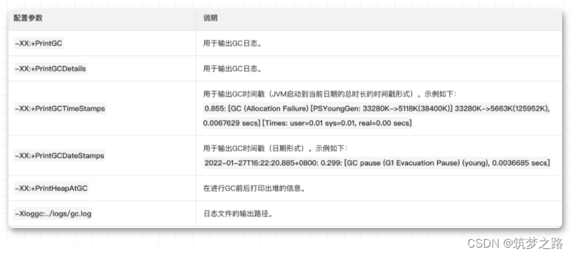 云原生环境下JAVA应用容器JVM内存如何配置？—— 筑梦之路