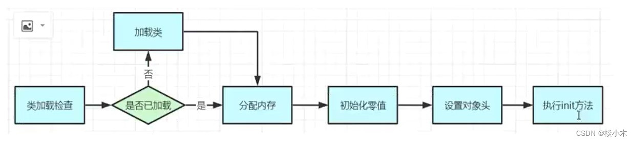 java线程多线程并发