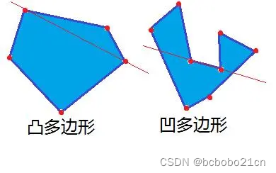 什么是凸多边形和凹多边形