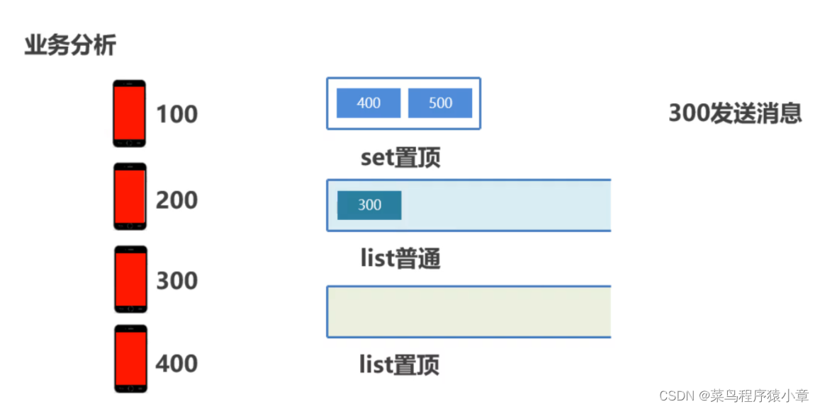 [外链图片转存失败,源站可能有防盗链机制,建议将图片保存下来直接上传(img-WSf6RC7O-1664501053235)(img\300.png)]