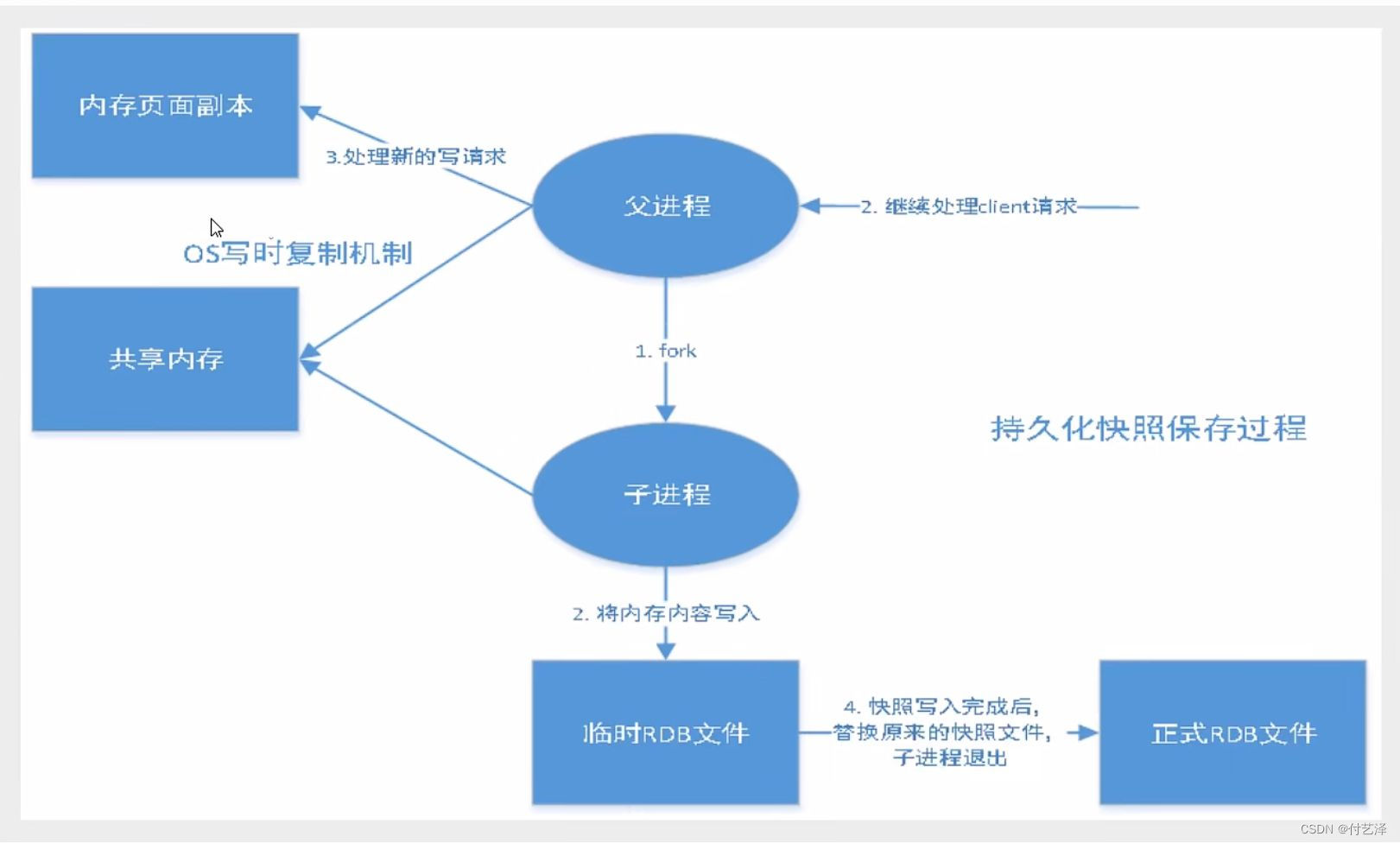 在这里插入图片bgseve描述