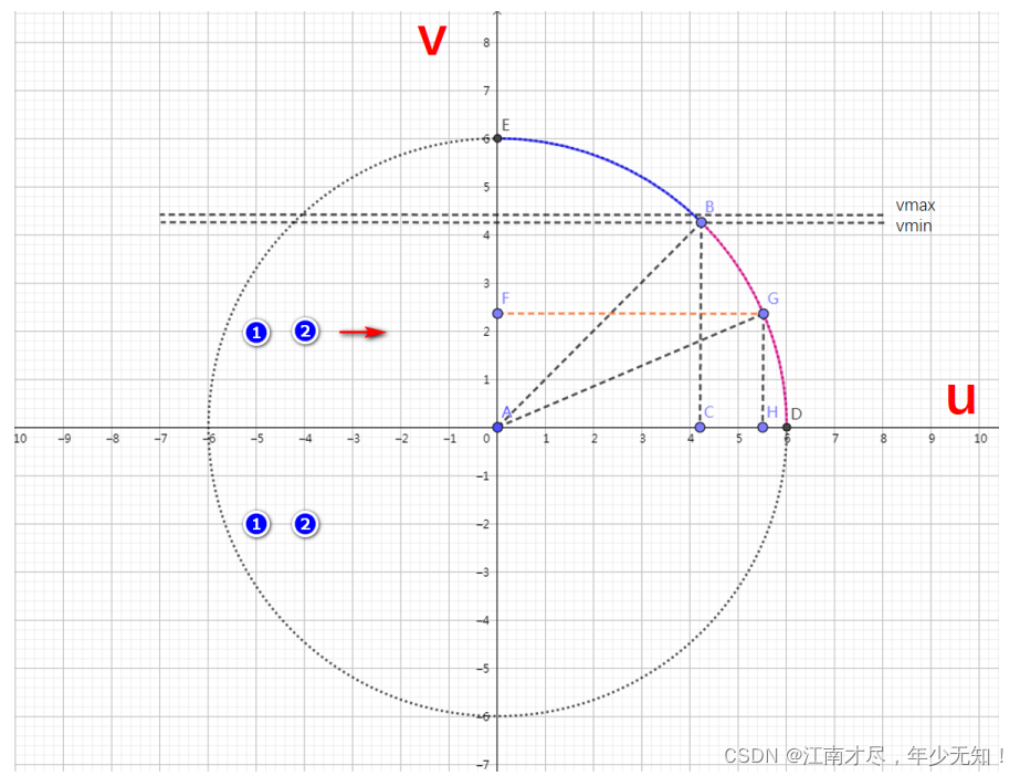 (01)ORB-SLAM2源码无死角解析-(10)ORBextractor::operator()→灰度质心法