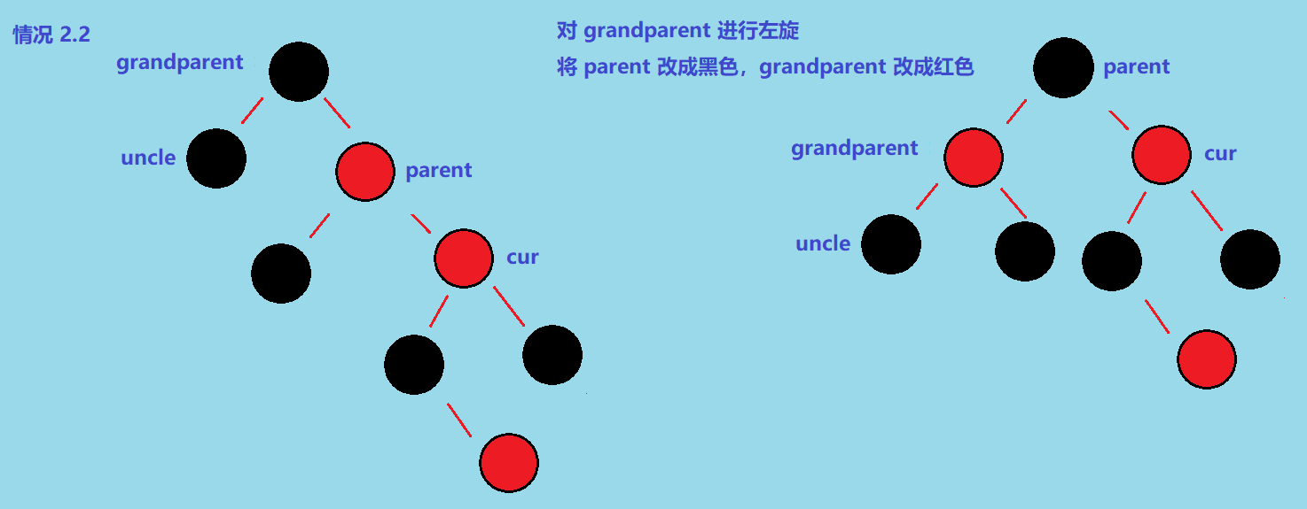 红黑树的插入与验证——附图详解