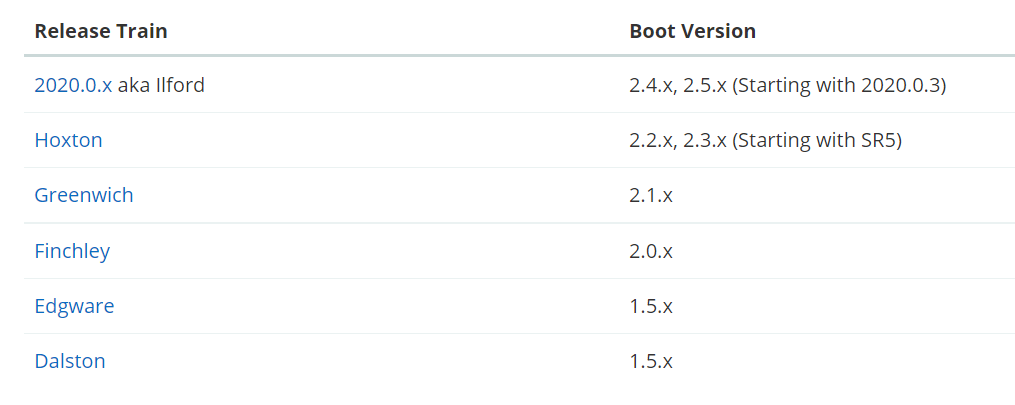 springcloud-spring-cloud-starter-parent-csdn