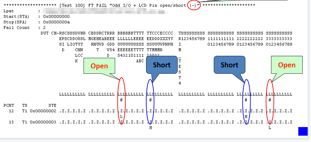 ATE test and IC test principle OS test - Programmer Sought