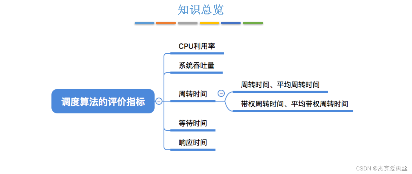 [外链图片转存失败,源站可能有防盗链机制,建议将图片保存下来直接上传(img-0RwdLszF-1646621191537)(C:/Users/ben/AppData/Roaming/Typora/typora-user-images/image-20220302112231955.png)