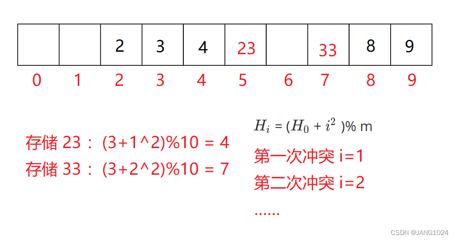 二次探测