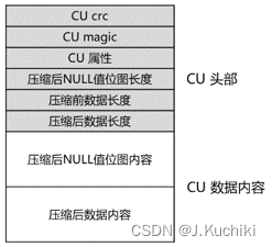 【 OpenGauss源码学习 —— 列存储（CU）（一）】